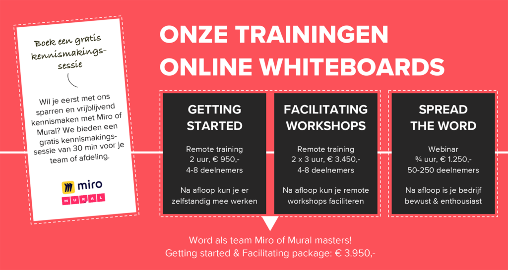 Overzicht van onze Online whiteboard trainingen en prijzen