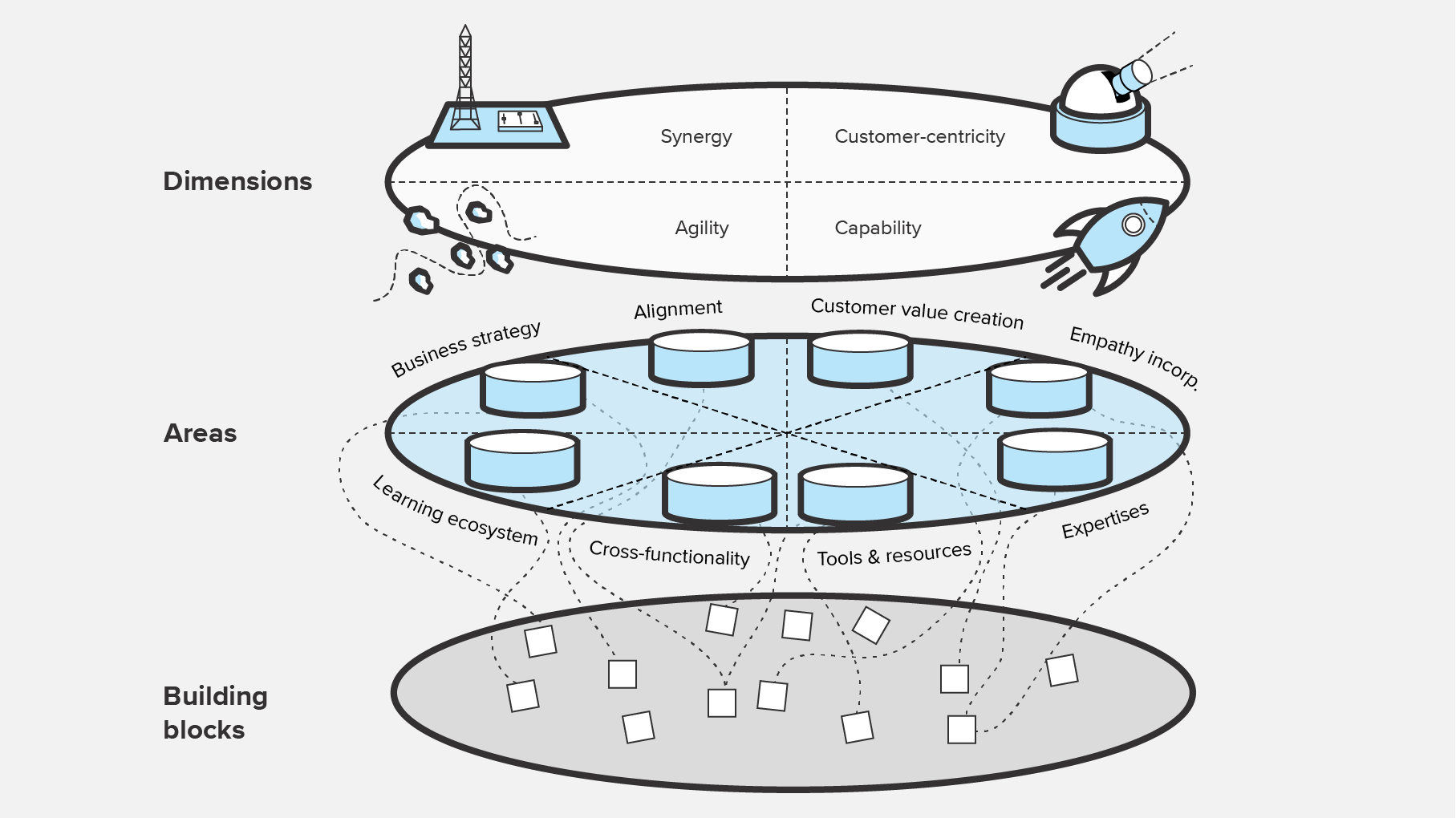 Perspective Business DesignBusiness Design Maturity Model: a ...