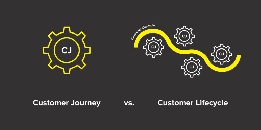 Customer Journey vs. Customer Lifecycle