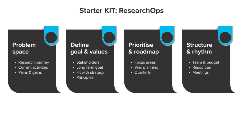 Starter KIT ResearchOps